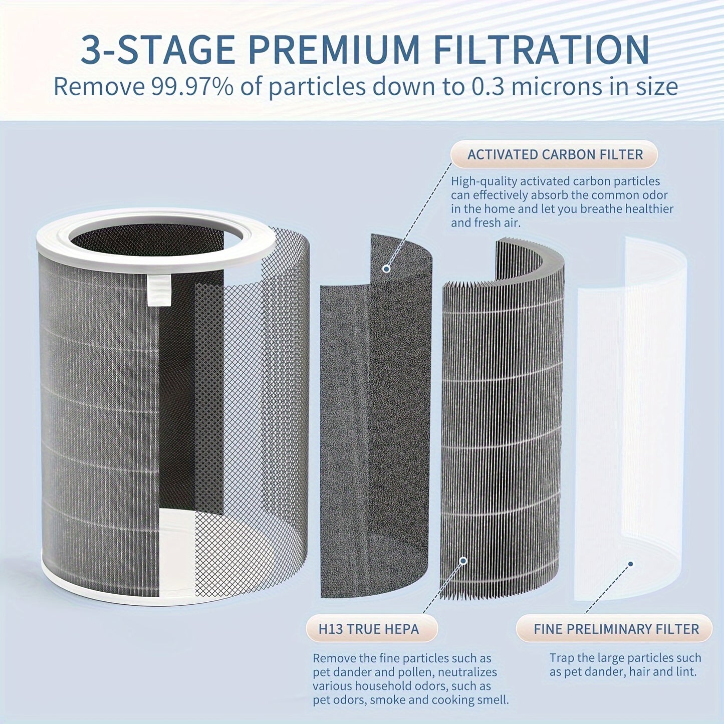 True HEPA Air Filter for Xiaomi Mi Air Purifier, Compatible with various Mi models, includes H13 pre-filter, activated carbon, 3-layer filter, RFID block, made of PET material, no power required, ideal for office and kitchen use.