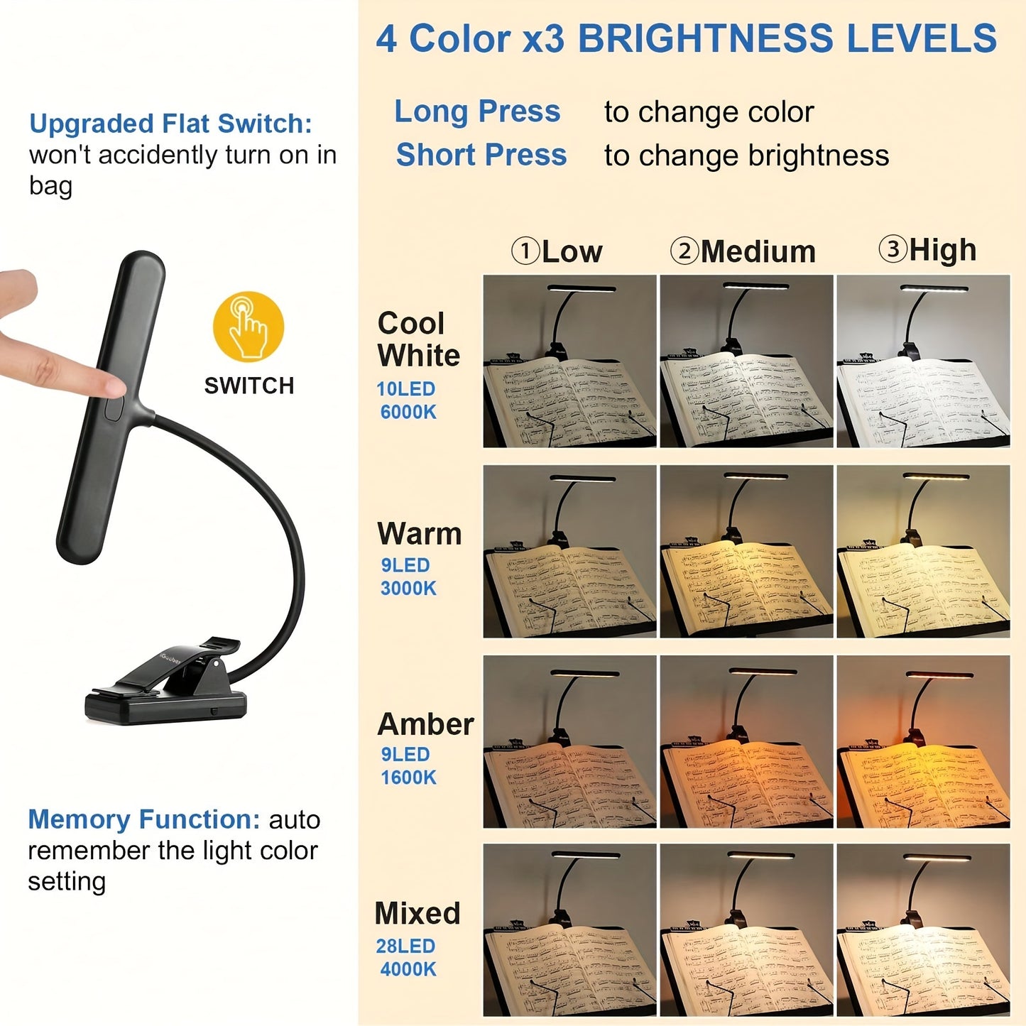 Portable LED music stand light with clip, equipped with 28 LEDs in 4 color modes and 3 brightness levels. Features eye-care technology, blue light blocking, and USB-C rechargeable design for musicians, piano, and keyboard players.