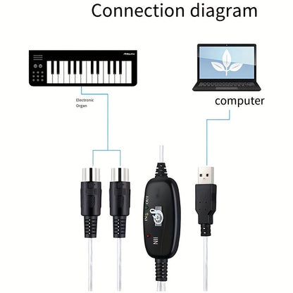 USB2.0 MIDI Editing Cable for electronic pianos