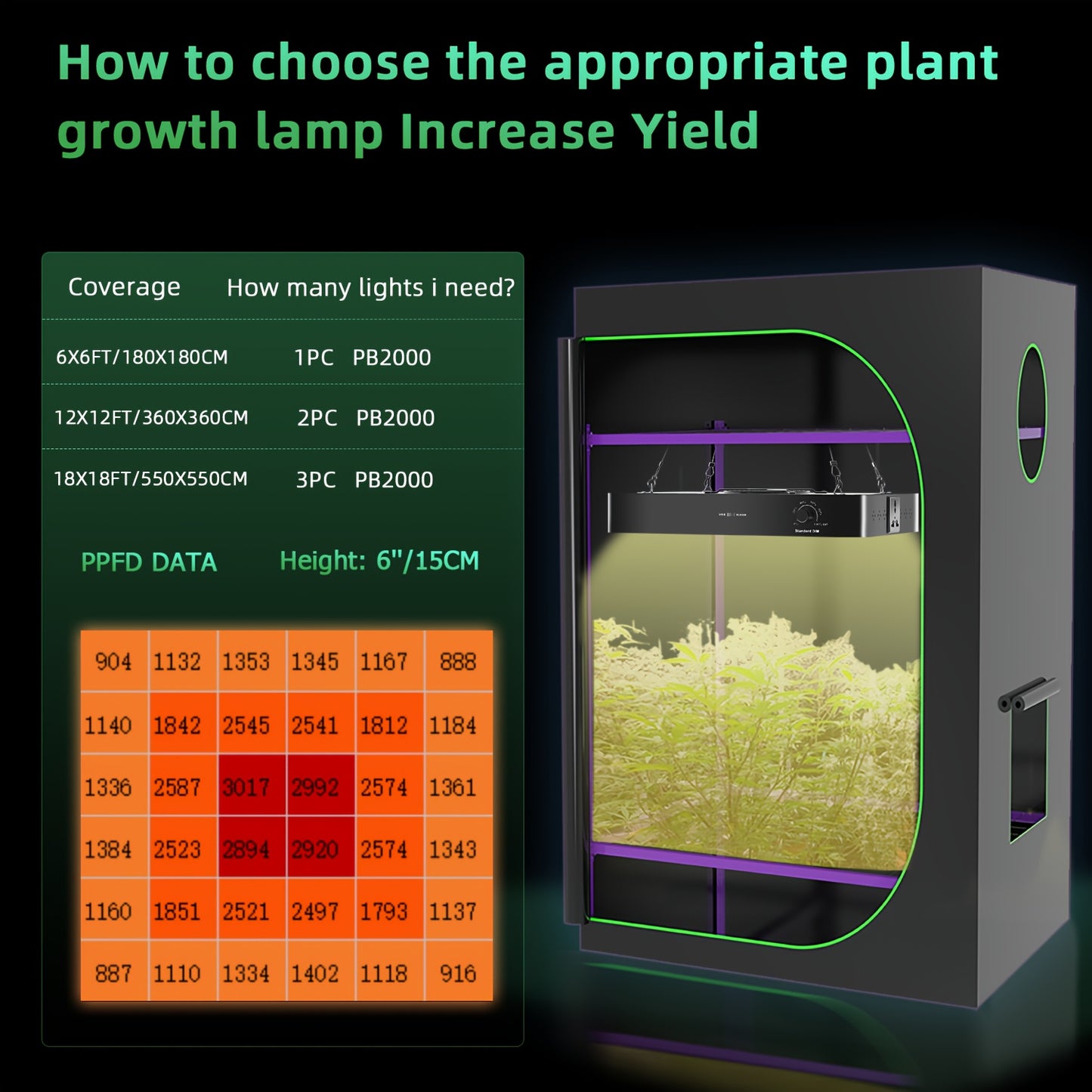 Indoor LED grow light with full spectrum, 100W-200W, dimmable, daisy chain function, quiet fan, European plug, 220V-240V, varnished finish.