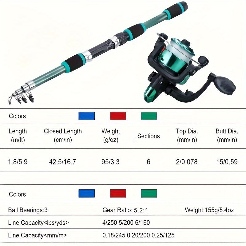 All-in-one fishing rod kit with telescopic rod, spinning reel, bait hooks, and travel set.