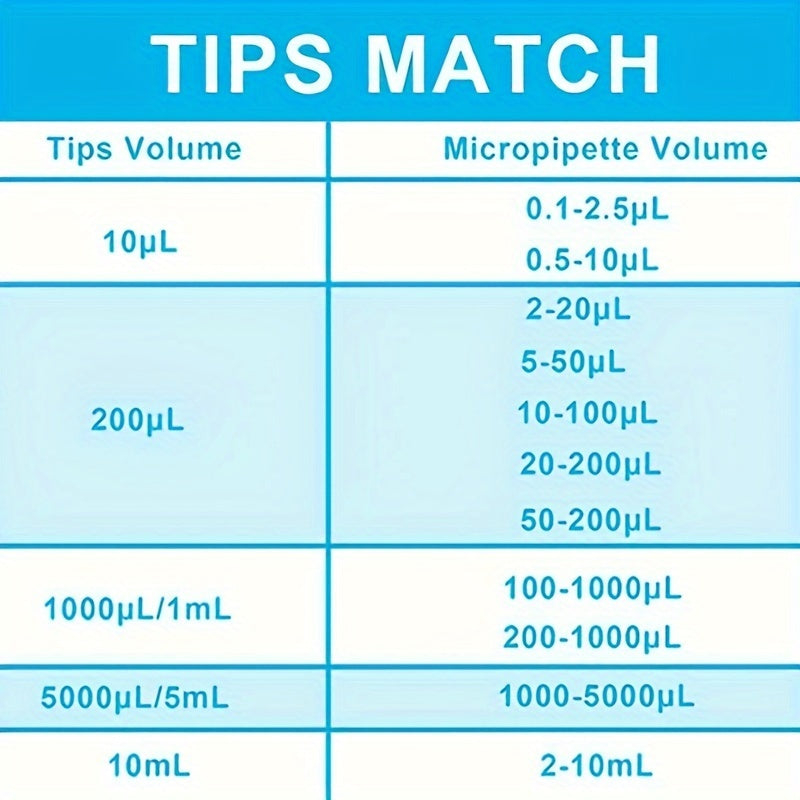 High-Precision ONiLAB Micropipette, adjustable 0.1ul-10ml, autoclavable, with ergonomic grip and storage holder.