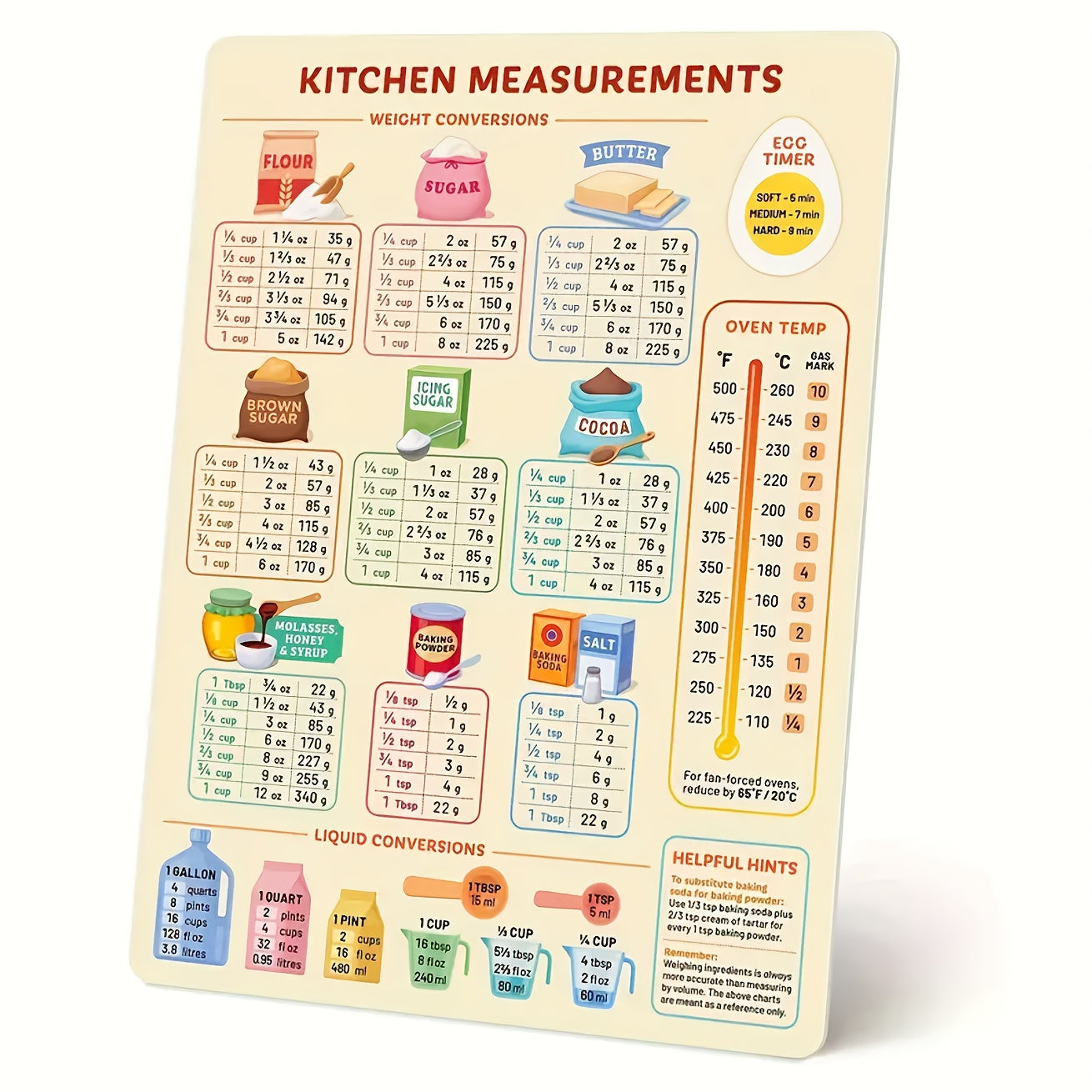 KitchenMate Silicone Rubber Conversion Chart Magnet - A Handy Reference Guide for Home Cooks, Refrigerator Sticker for Cooking and Baking Measurements