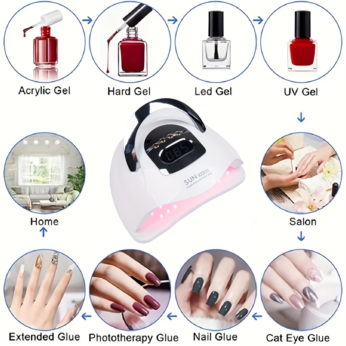 High-power LED nail light machine with 81 beads, automatic sensing function, 4-speed timer, and European plug for salon and home manicures. Perfect for beginners.