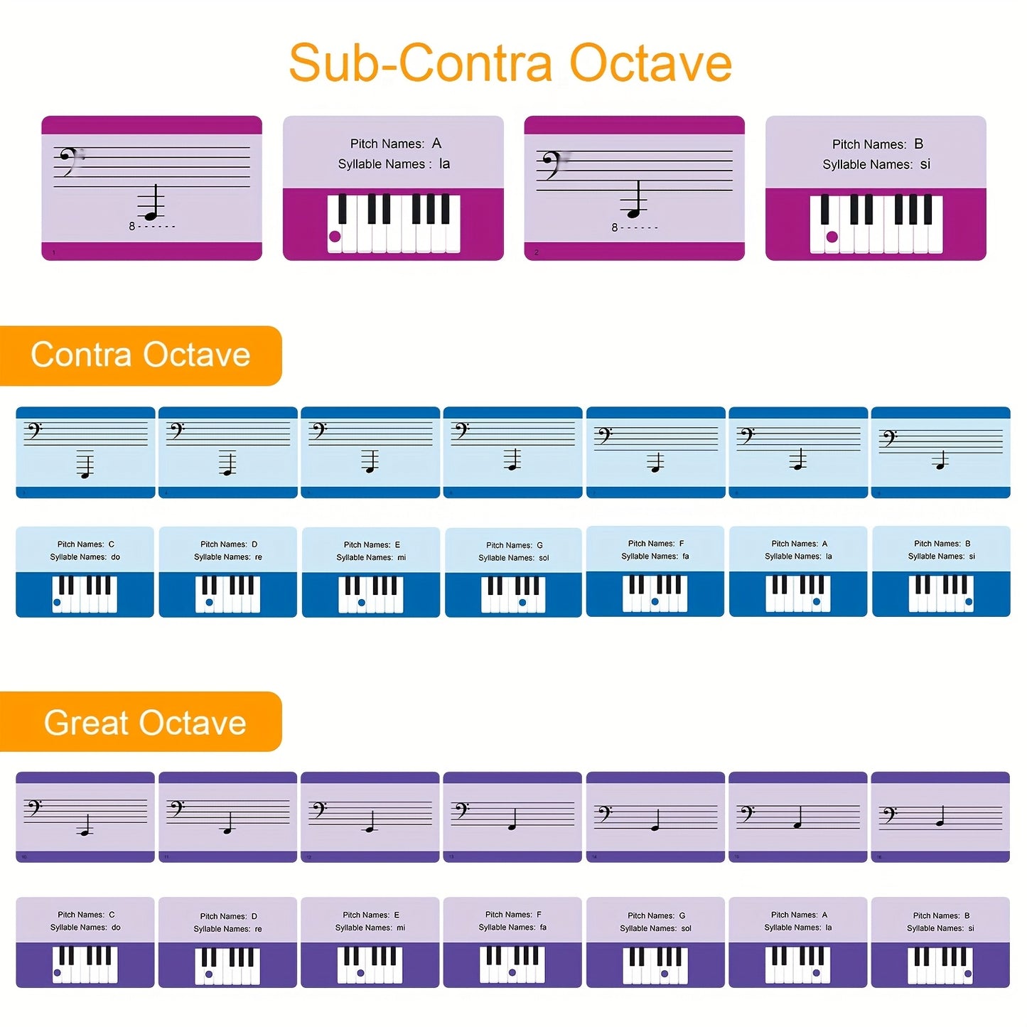 Set of 54 beginner's piano music theory learning cards with major and minor keys, ideal for piano beginners and teachers. Printed on thick copper plate paper with transparent storage box.