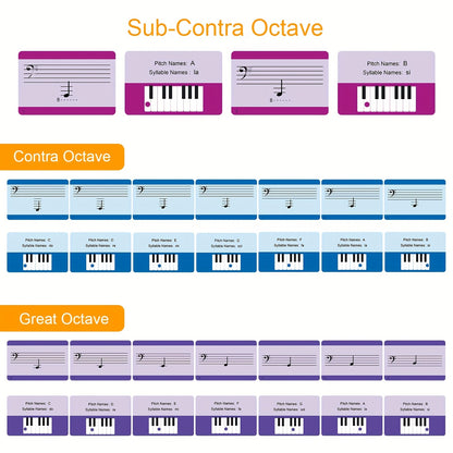 Set of 54 beginner's piano music theory learning cards with major and minor keys, ideal for piano beginners and teachers. Printed on thick copper plate paper with transparent storage box.