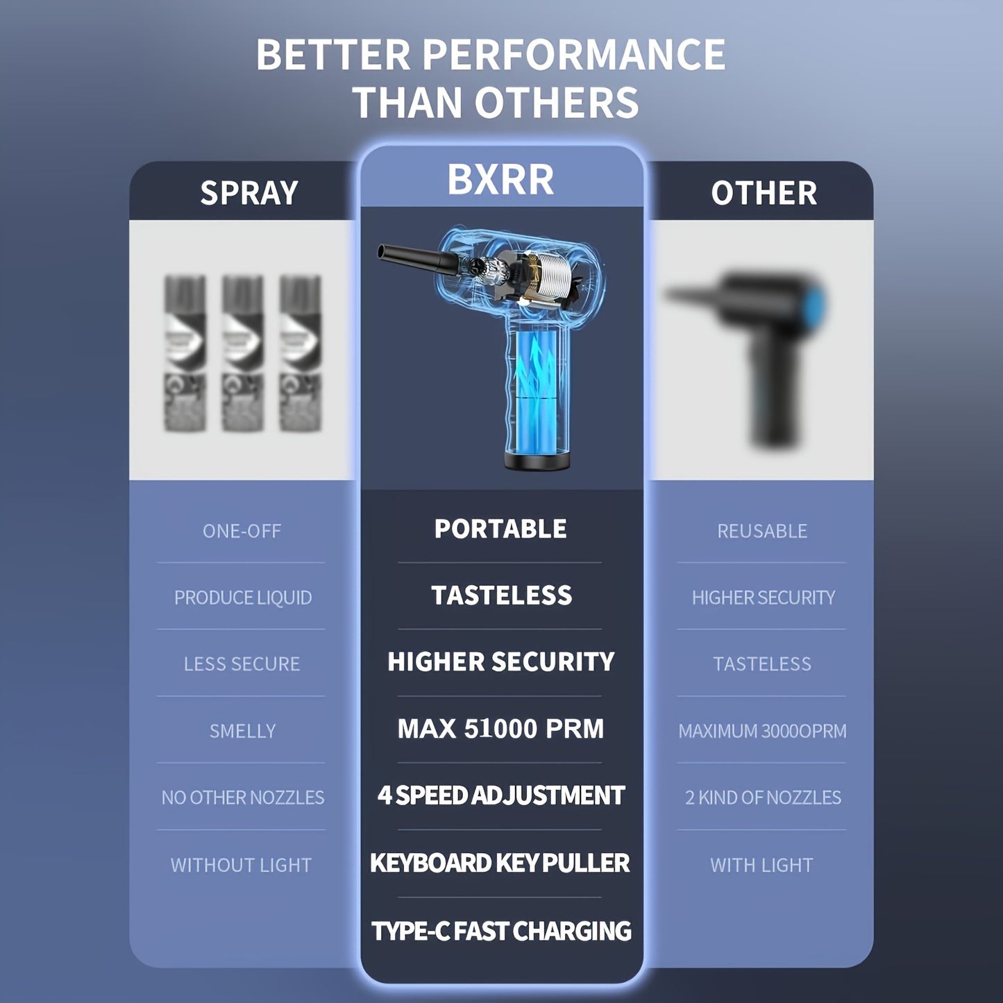 Cordless compressed air duster with 4 nozzles, LED light, 51000 RPM, 4-speed adjustable electric blower, fast charging, portable cleaner for computers, keyboards, electronics, and more.