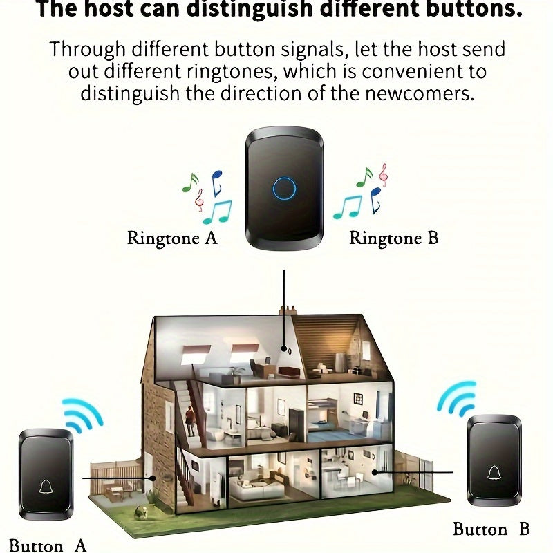 1pc Smart Wireless Doorbell with 304.8m Range, 60 Chimes, 5 Volume Levels, 110dB Silent Mode, LED Indicator, Non-Rechargeable Battery, European Plug