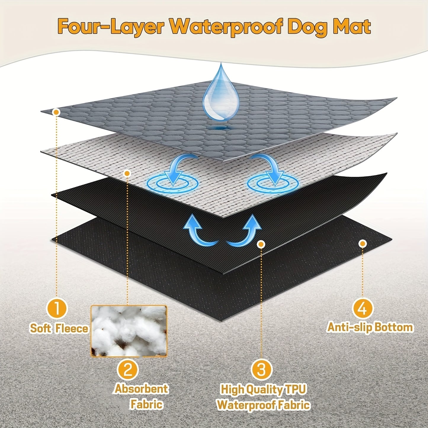 Washable and reusable training pad for dogs with incontinence, absorbent and leak-proof, easy to clean.