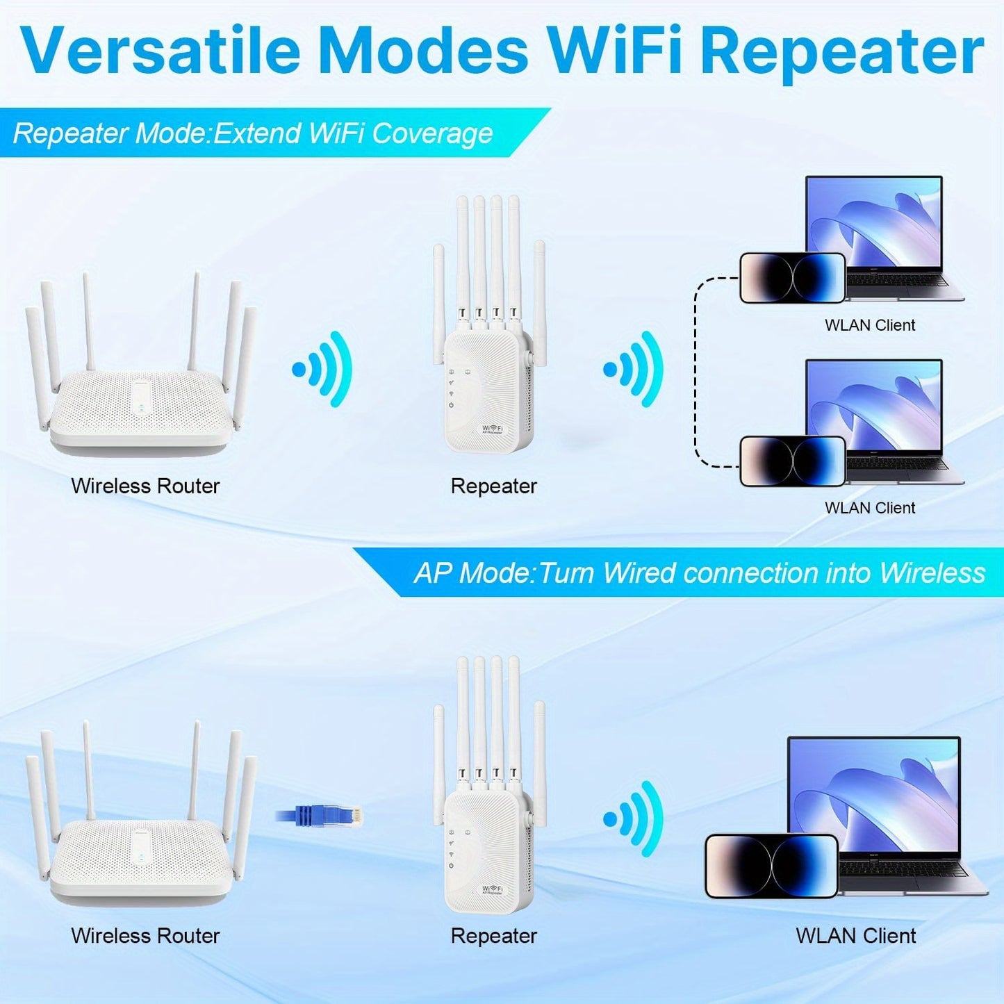 WiFi signal extender with 1200Mbps speed, dual-band 2.4G/5GHz, WiFi 6 support, 6 antennas, ideal for homes, malls, and cafes.