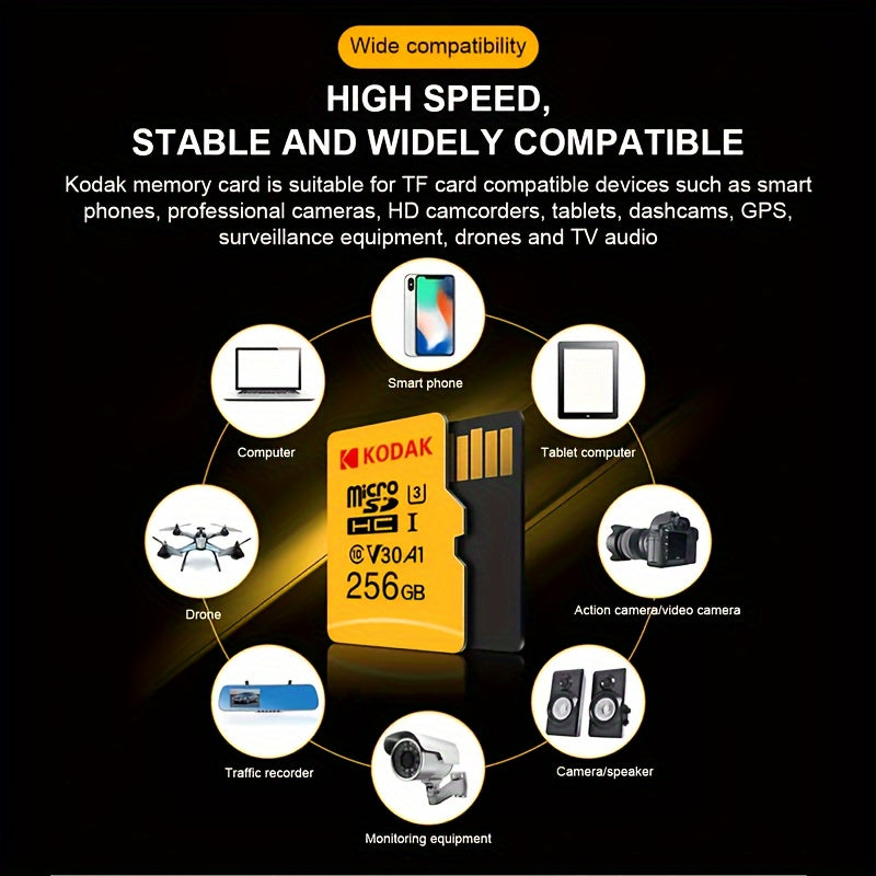 Kodak High Speed Memory Card for Driving Recorder, Surveillance Camera, and Mobile Devices, available in various sizes.