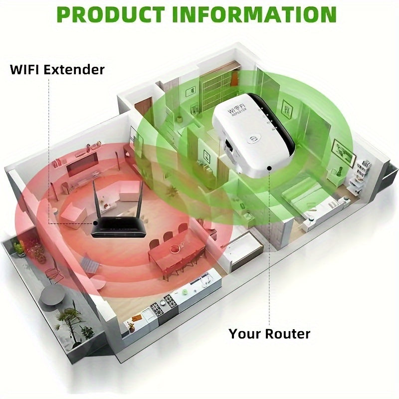 Dual-mode Wifi signal booster doubles as a router, boosting signal to 1200Mbps on 2.4 & 5Ghz bands, supporting 35 devices. Features 4 modes, one-click setup, 4 antennas for 360° coverage