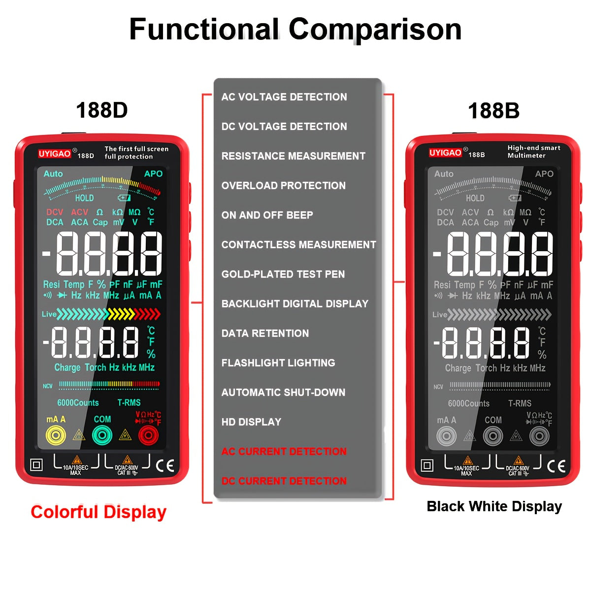 1pc UYIGAO Smart Digital Multimeter with Auto-Ranging TRMS, 6000 Counts, Slip-Resistant Grip, Measures AC/DC Voltage, Current, NCV, Ohm, Amp, Resistance, Diodes, Continuity, Capacitance