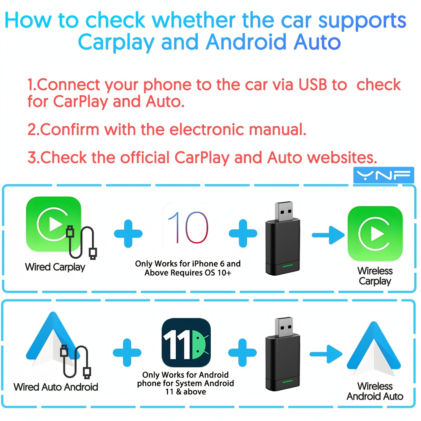 2 in 1 YNF Wireless Carplay and Android Auto Adapter for OEM wired carplay and Android auto systems with iPhone IOS 10+ and Android 11+.