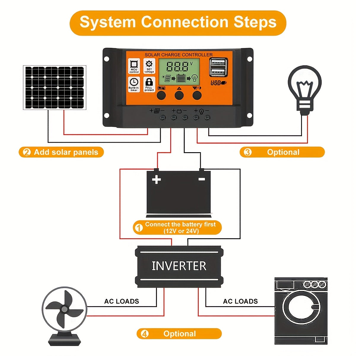 1pc Solar Charge Controller, 100A High Efficiency, 12V/24V Solar Panel Power Supply with 10A-100A Range, Hard-Wired, Accepts Below 50V, for Off-Grid Systems & Solar Panels.