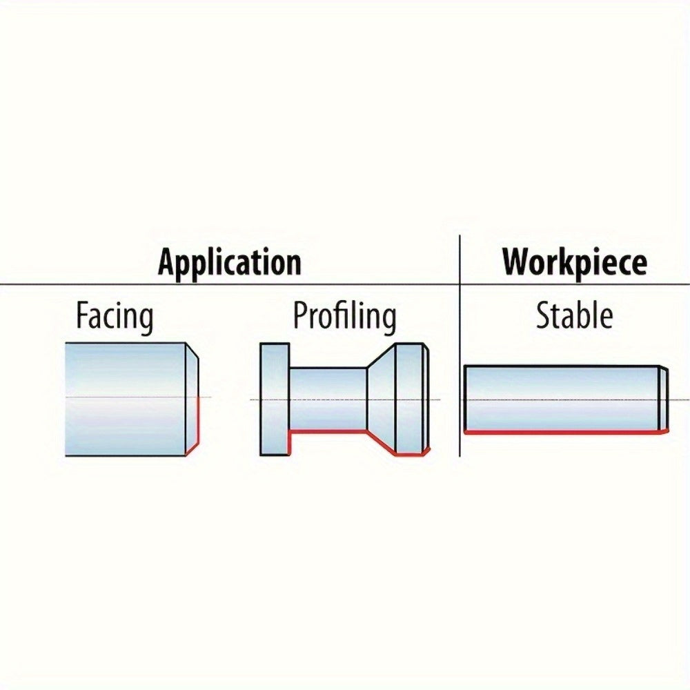 CHENGLU Carbide Inserts Set for Steel & Stainless Steel, Black Oxidized, 3 Sizes (5/8", 3/4", 1"), with Right-Hand Holders for Turning Tools in Industrial Applications.