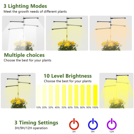 LED Plant Light with Full Spectrum for indoor plant growth, USB plug with 10 adjustable levels and automatic timer for 3, 9, and 12 hours.