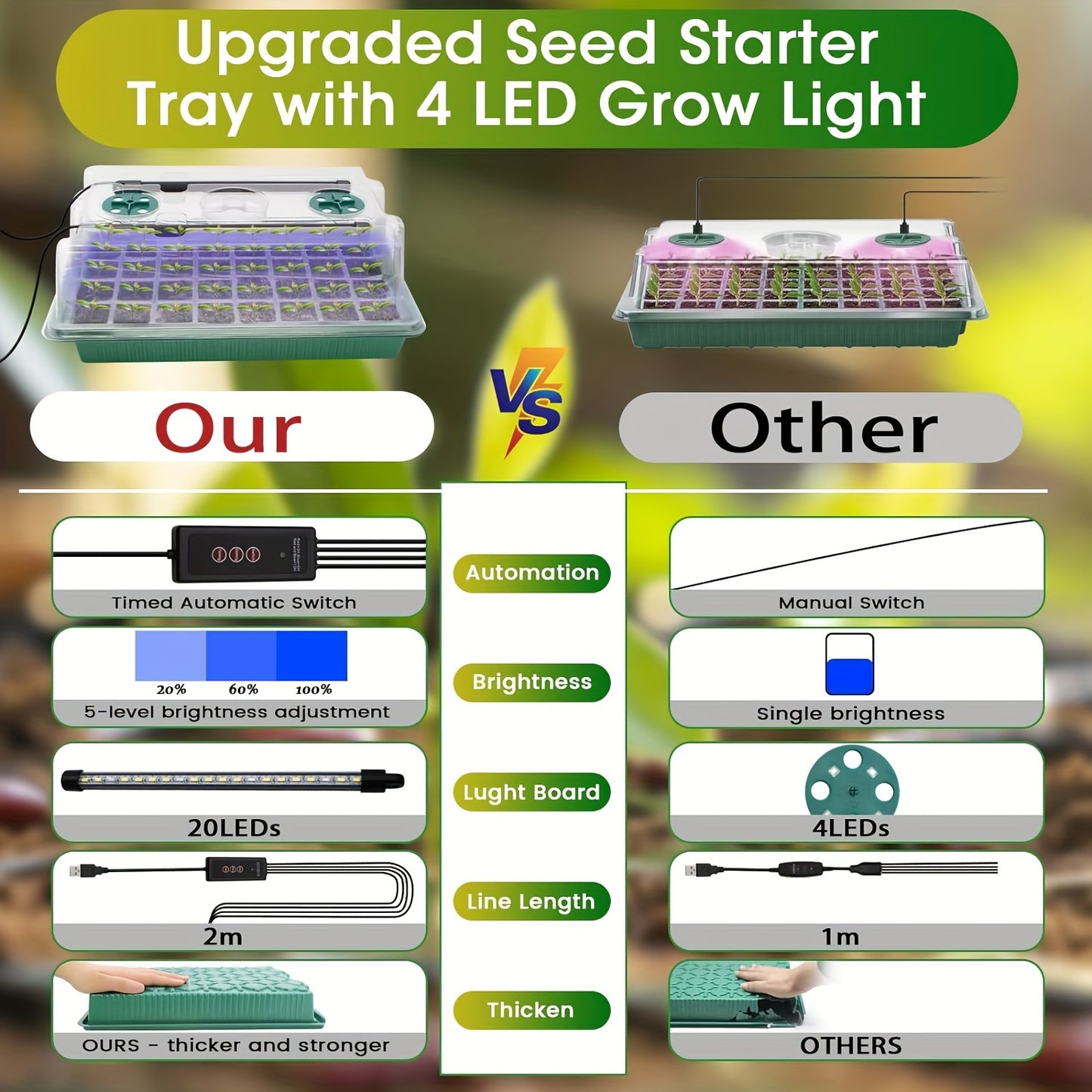 Seed germination kit with 4 trays, high dome, 160 cells, 8 LED lights, timer, 3 modes for home gardening and indoor greenhouse seedlings.